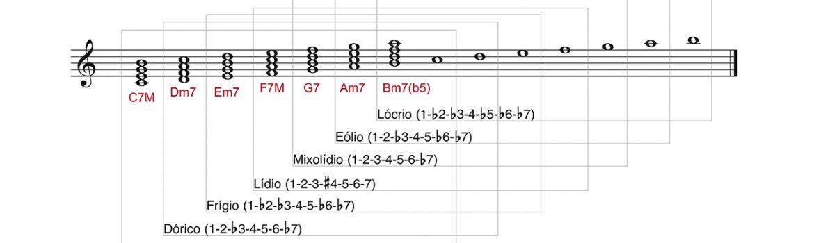 HARMONIA - TECLAS E AFINS